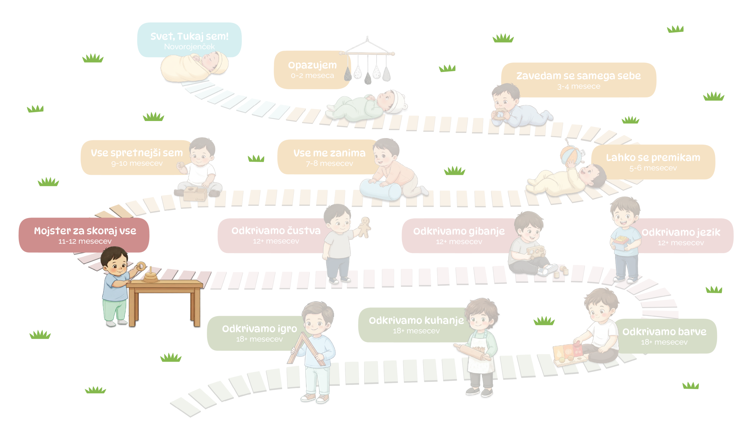 mojster za skoraj vse 11-12 mesecev