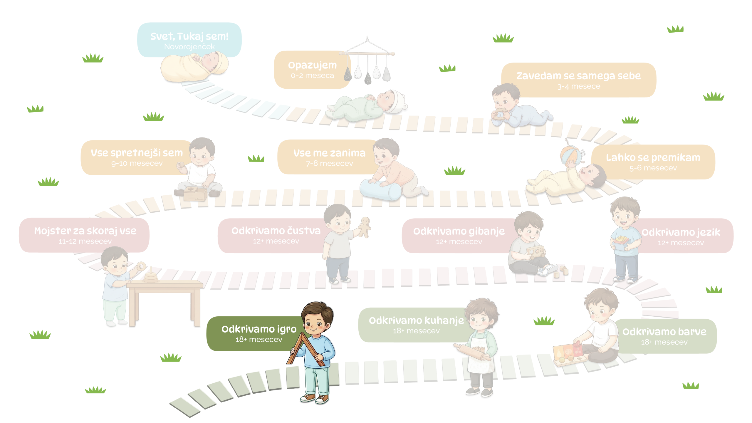 odkrivamo igro 18+ mesecev