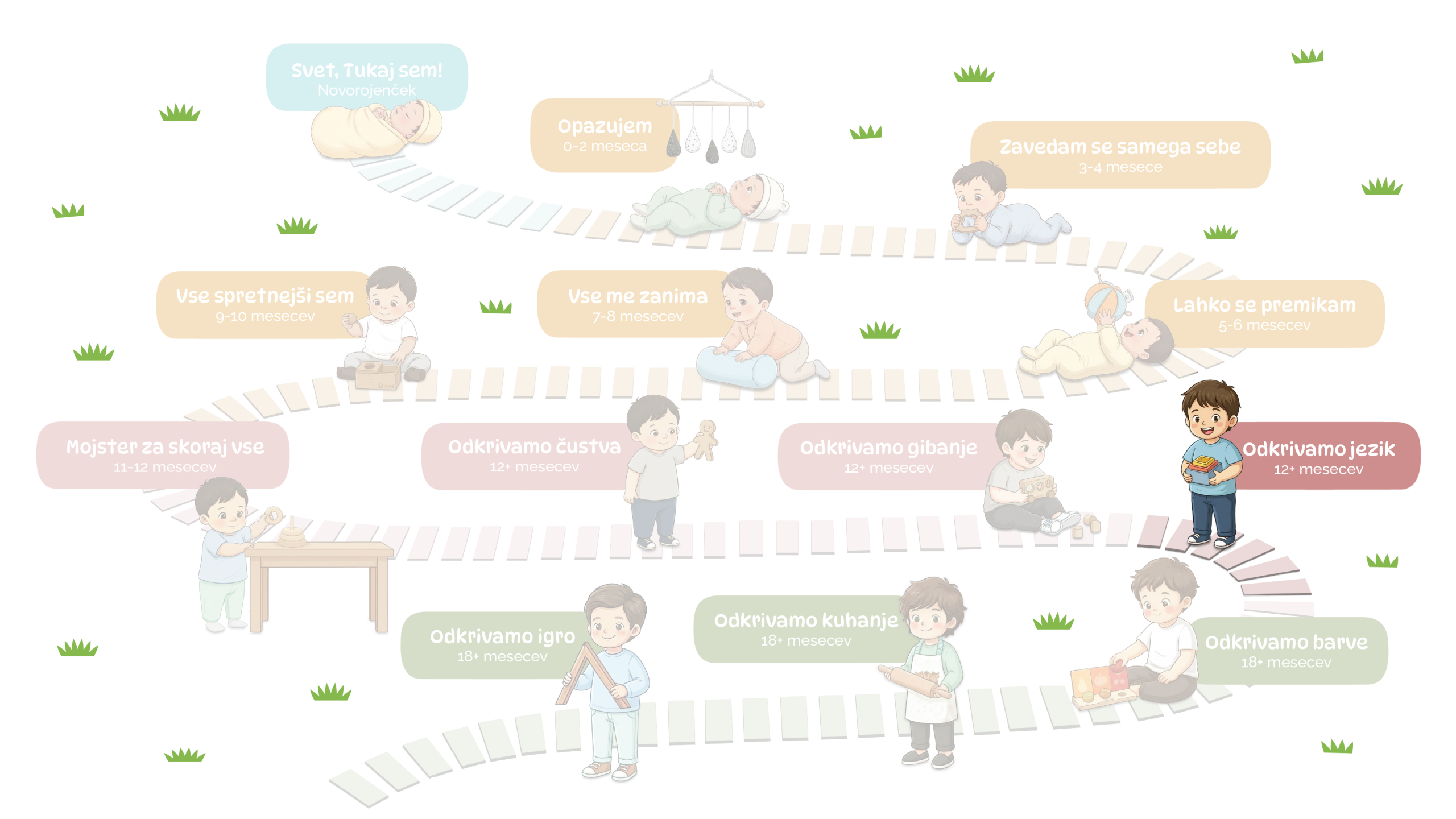 odkrivamo jezik 12+ mesecev
